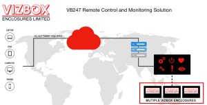 VB247 project enclosure monitoring