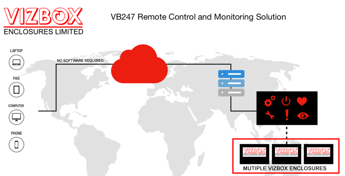VB247 control monitor maintain VB247 project enclosure monitoring